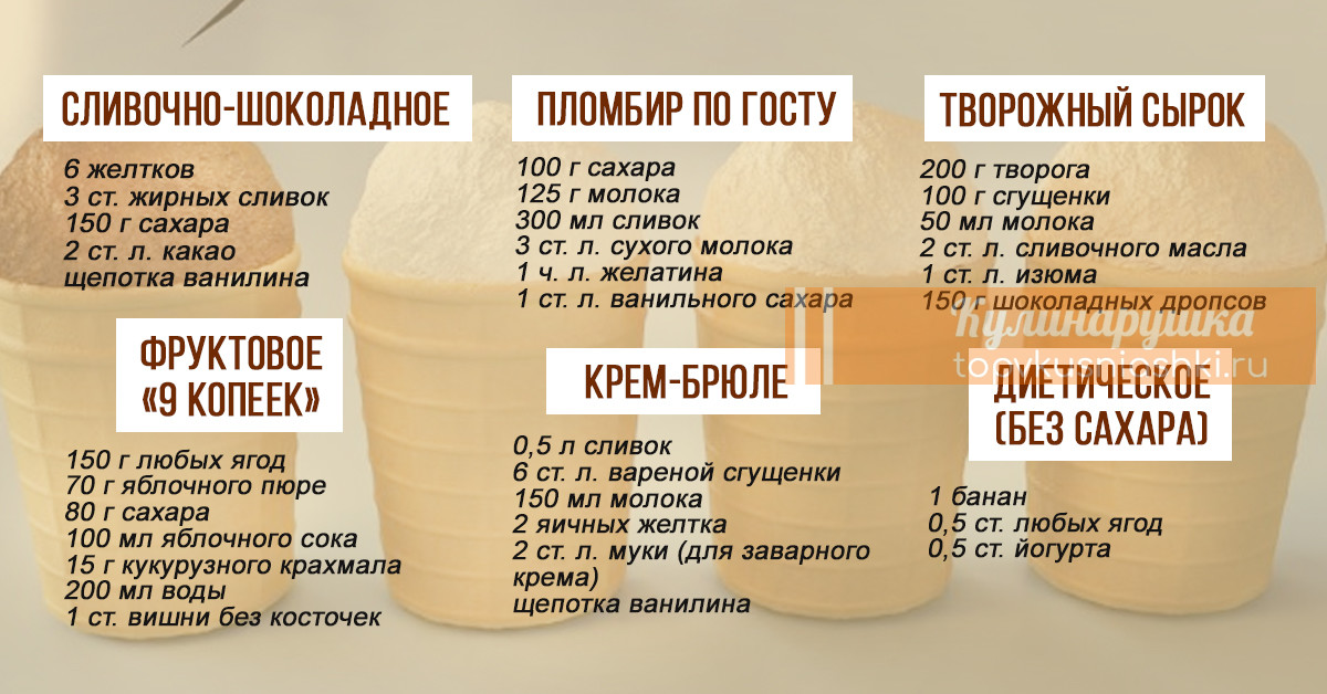 Рецепт Мороженого Без Мороженицы